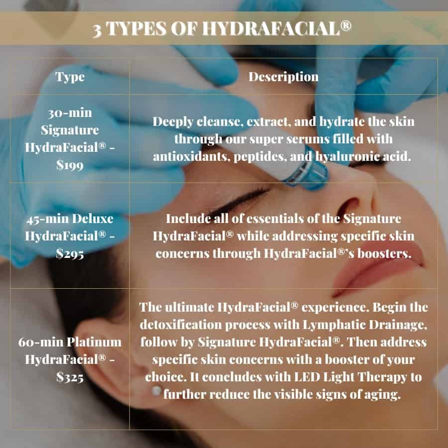 3 different types of HydraFacial and their costs in K-W area.